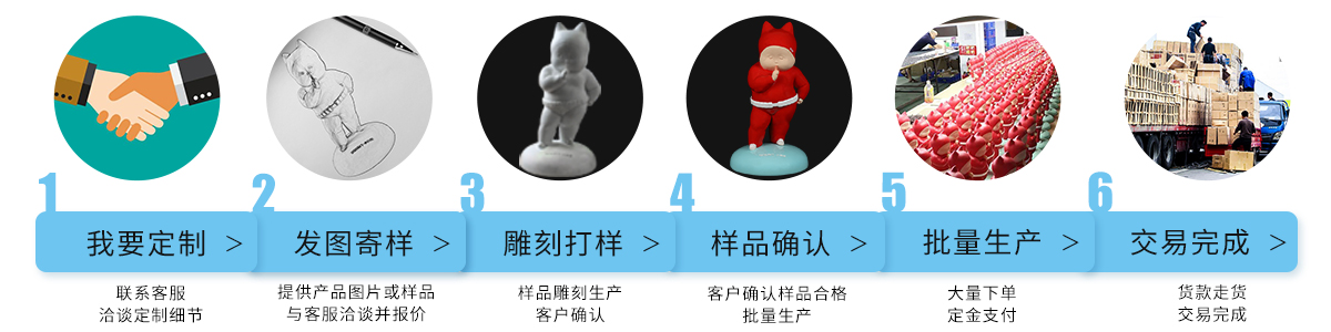 金祥源手办定制流程 金祥源手办定制流程